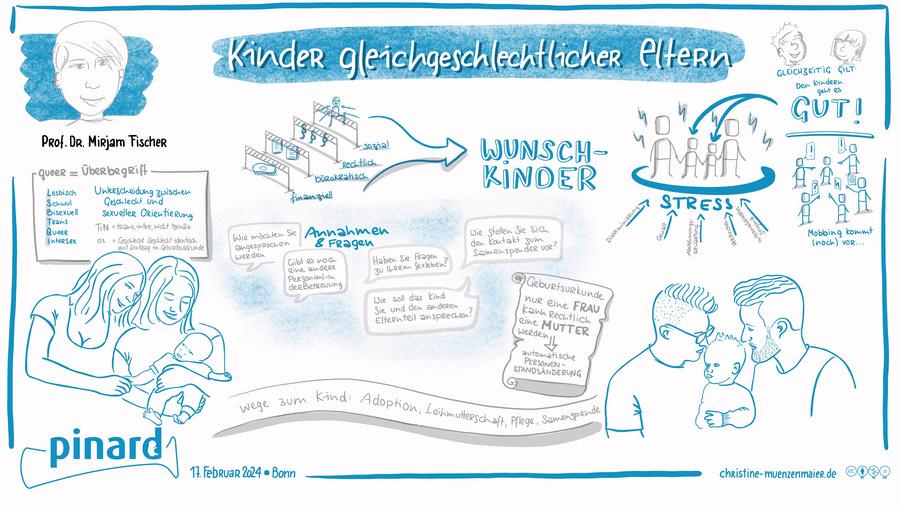 2024-pinard-graphic-recording-gleichgeschlechtliche-eltern